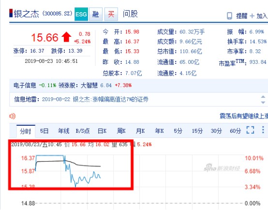 金融科技发展规划印发 多关联股开盘涨停_金融_电商之家