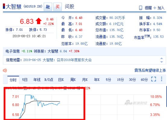 金融科技发展规划印发 多关联股开盘涨停_金融_电商之家