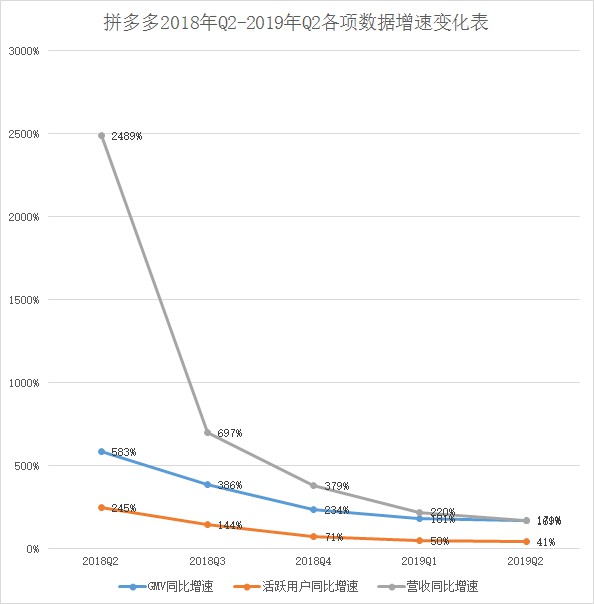 电商“三国杀”：拼多多已“骑虎难下”？_零售_电商之家