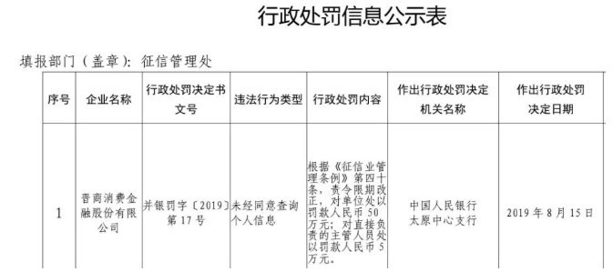 央行公示处罚晋商消费金融公司_金融_电商之家