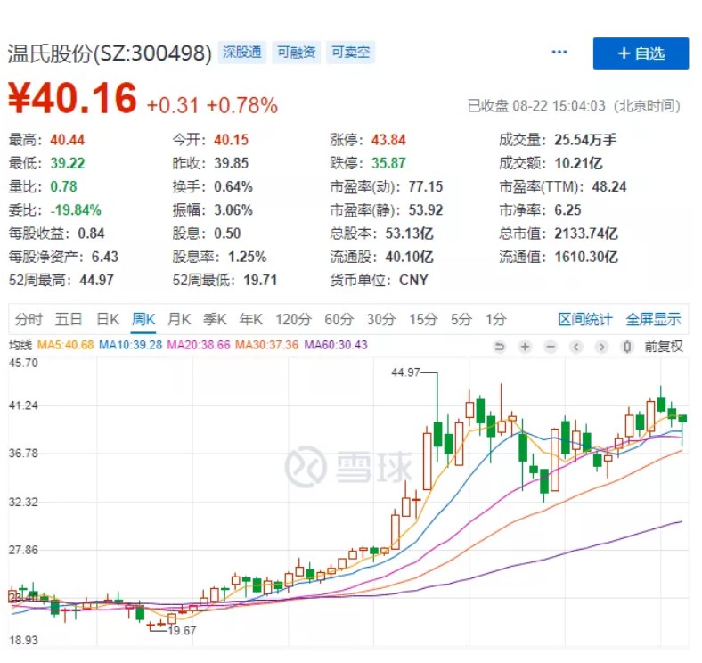 猪肉涨价太疯狂，三月翻一番，国家终于出手了_行业观察_电商之家