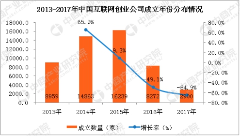 《从蜜源APP看懂社交电商如何在寒冬中逆市增长 》_行业观察_电商之家