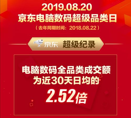 八月主场就看京东热8购物季！娱乐化新玩法成破纪录组合拳_行业观察_电商之家