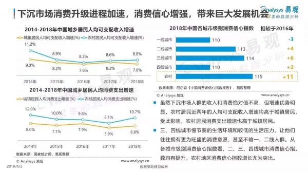 “品质”与“就业”双升，喜兔稳占4-6线下沉市场的核心竞争力_行业观察_电商之家