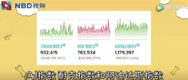 卖鞋赚得一套房，月入百万，暴涨15倍...炒鞋是发家致富新渠道？_行业观察_电商之家