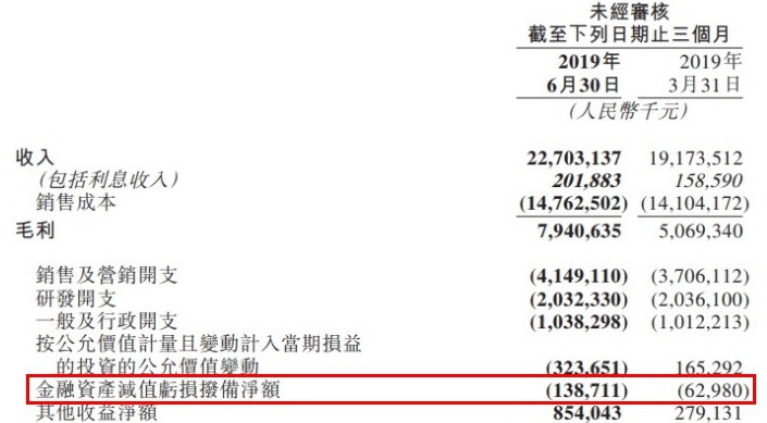 美团整体盈利的背后 金融业务闷声潜行_金融_电商之家