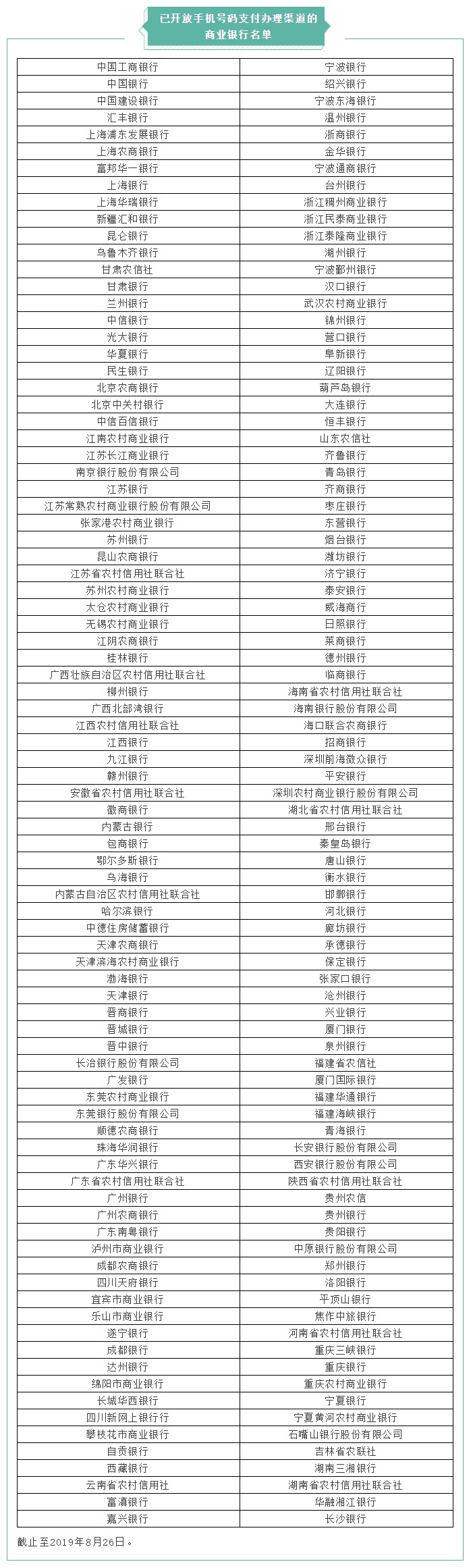 央行：“手机号码支付”注册用户数突破100万_金融_电商之家