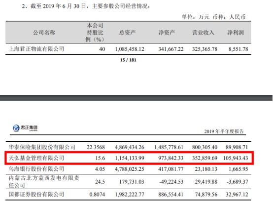 余额宝货基规模下滑 天弘基金净利减近四成_金融_电商之家