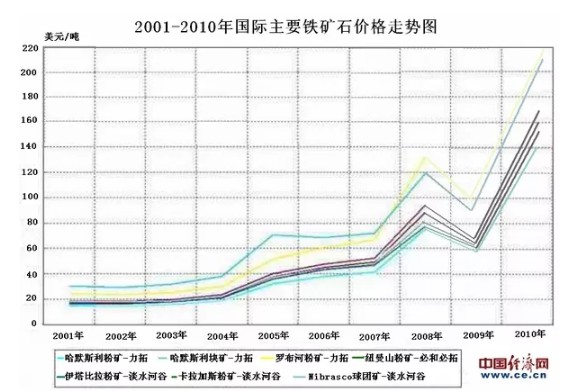 巴西的血淋淋教训，一个准发达国家如何自废武功重返贫困_行业观察_电商之家