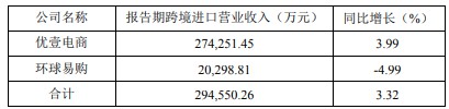 跨境通半年业绩：营收和净利润同比下降均超9%_跨境电商_电商之家