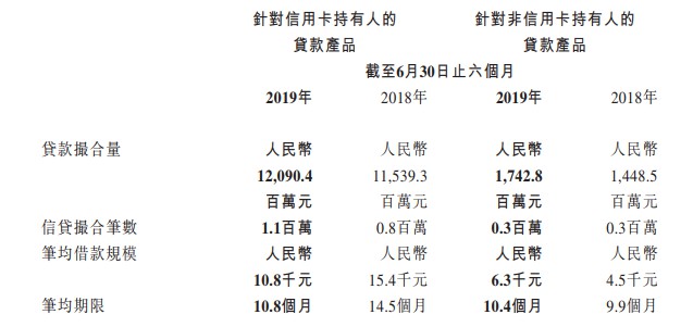 51信用卡发布半年报 营收达14亿元_金融_电商之家