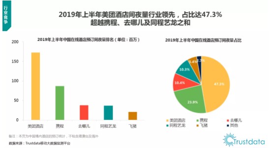 Trustdata发布在线酒店预订行业报告 整体月活已达到1.1亿_O2O_电商之家