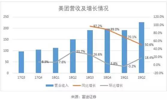 历史性的一刻：美团点评盈利了！_行业观察_电商之家