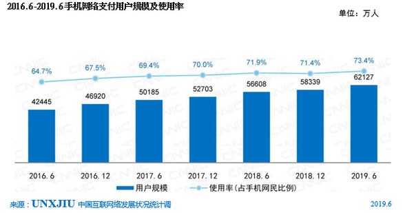 中国互联网发展报告发布 网络支付用户规模达6.33亿_金融_电商之家