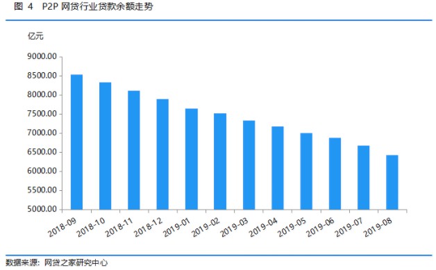 8月网贷月报：平台数量减少至707家 “三降”持续_金融_电商之家