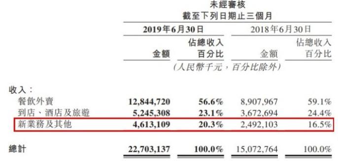 美团上线新型信用付产品“买单” 对标蚂蚁花呗_O2O_电商之家