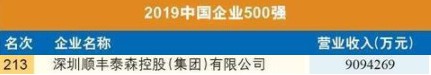 顺丰上榜中国企业500强：营收909亿 位列213位_物流_电商之家