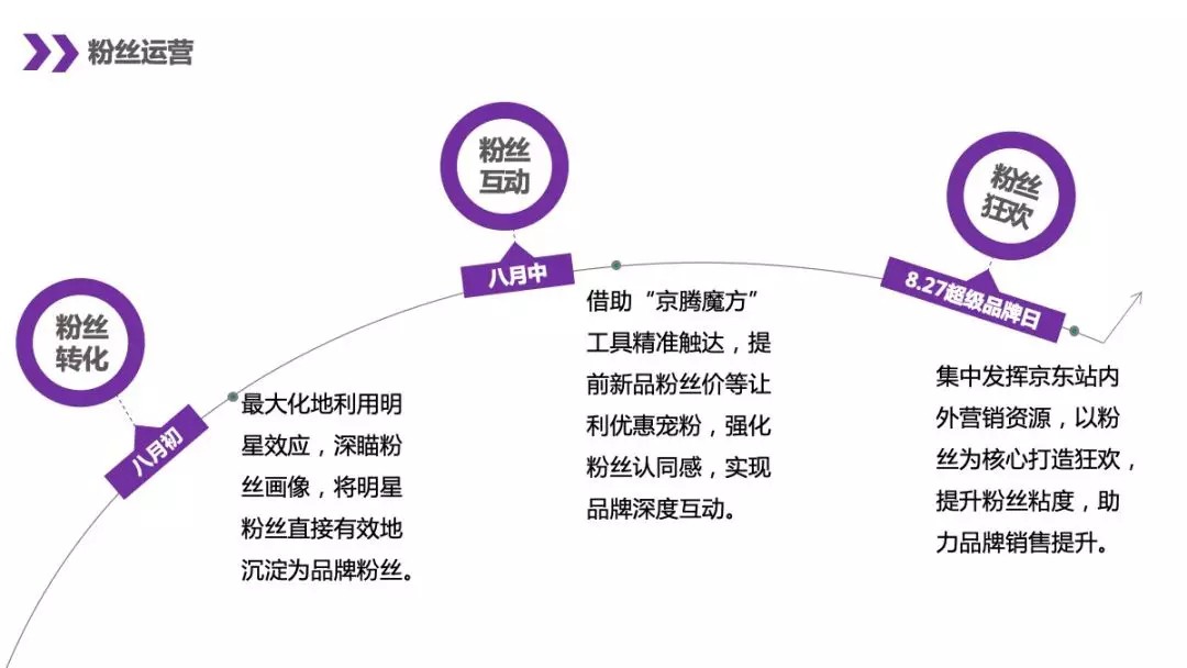 如何深入挖掘570万粉丝潜力？蒙牛京东超级品牌日有了答案！_行业观察_电商之家