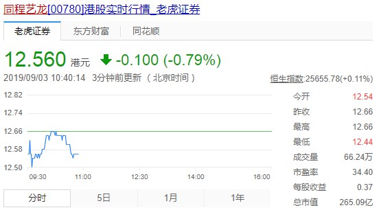 同程艺龙联席董事长抛售320万股份 套现近4000万元_O2O_电商之家