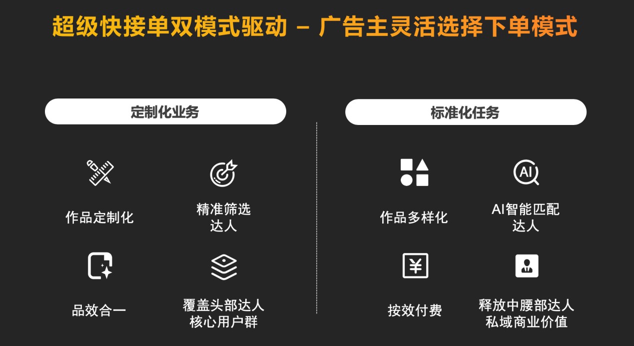 连接3万广告主和2亿老铁 快手超级快接单客户分享会闪亮启航_行业观察_电商之家