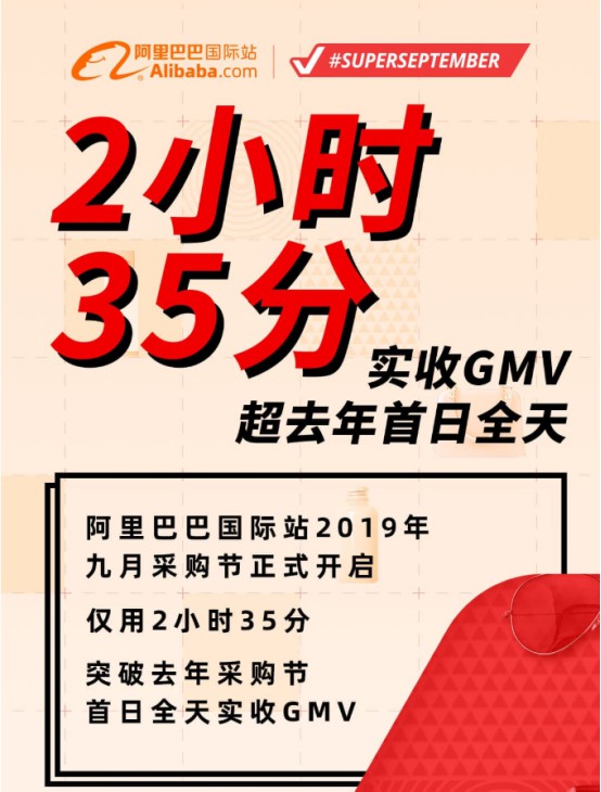 阿里国际站2019采购节：2小时35分GMV超去年全天_跨境电商_电商之家