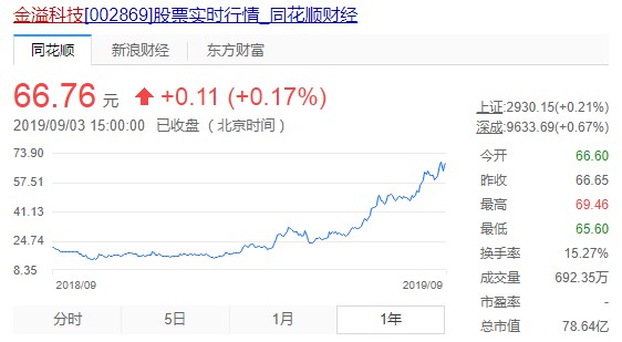 信联支付向金溢科技采购895万台ETC设备_金融_电商之家