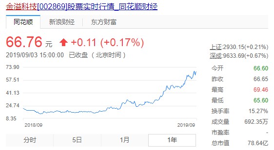 信联支付向金溢科技采购895万台ETC设备_金融_电商之家