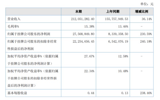 跨境电商平台宝贝格子拟启动境内上市工作_跨境电商_电商之家