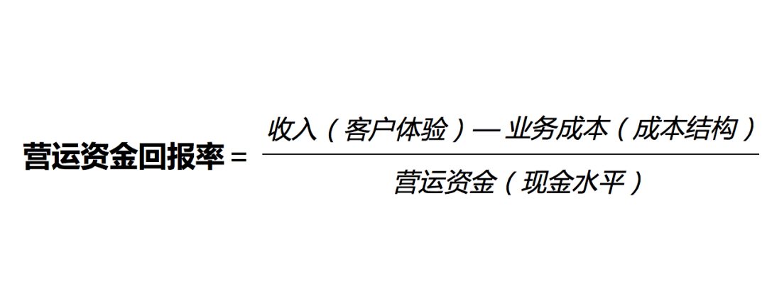 供应链的三个维度_B2B_电商之家