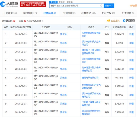 罗永浩又出质股权，方三文友情接盘?_人物_电商之家