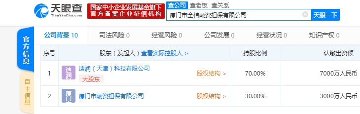 滴滴与厦门市融资担保有限公司共同出资成立融资担保公司_O2O_电商之家
