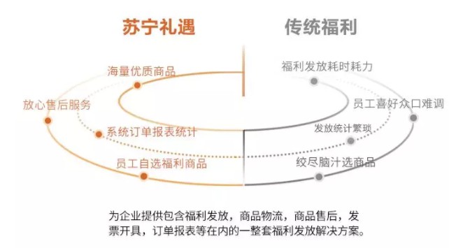 中秋福利百态：平庸的福利千篇一律，走心的礼遇顶过工资_行业观察_电商之家