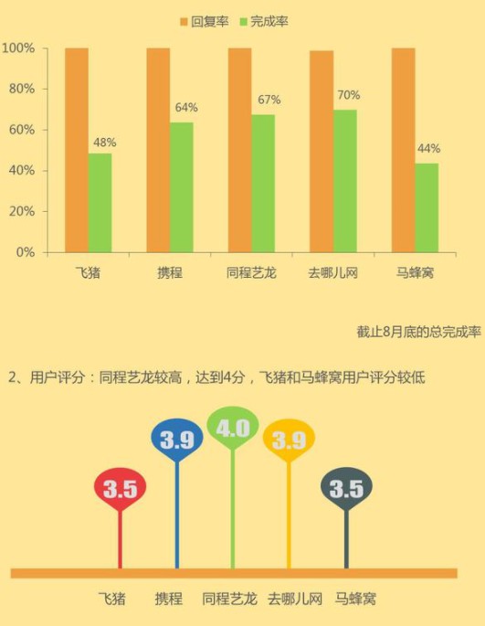 8月黑猫投诉数据说：飞猪携程投诉量位列行业前二_O2O_电商之家