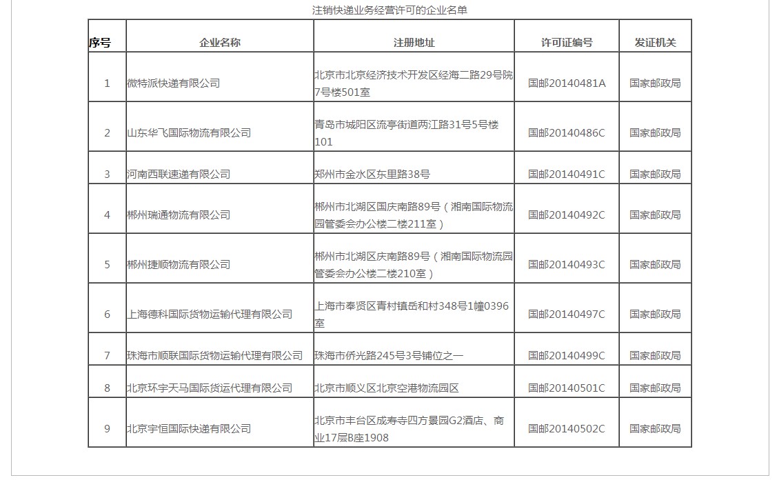 国家邮政局正式注销9家企业快递业务经营许可_物流_电商之家