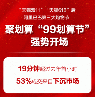 聚划算“99划算节”开场19分钟 成交额超去年一小时_零售_电商之家