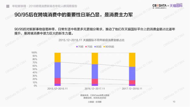 天猫国际启动全球开眼日营销IP！海外中小品牌入华孵化加速_零售_电商之家