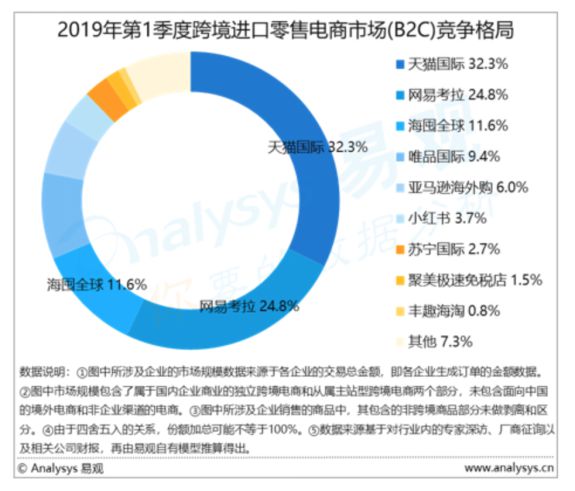 天猫国际启动全球开眼日营销IP！海外中小品牌入华孵化加速_零售_电商之家