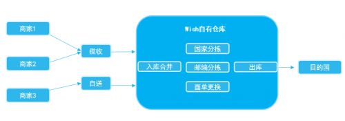 美国下月或“退群”万国邮联？受波及的中国卖家旺季物流该何去何从？_行业观察_电商之家