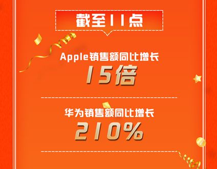 京东99秒杀嗨购日半日战报：低线市场消费爆发_零售_电商之家