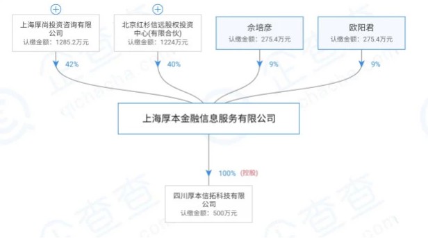P2P平台厚本金融因涉嫌非法吸收存款罪被立案侦查_金融_电商之家