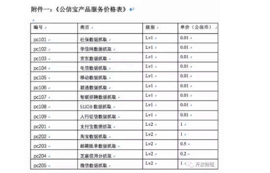 数据交易所公信宝被查封 或因买卖用户个人隐私_金融_电商之家