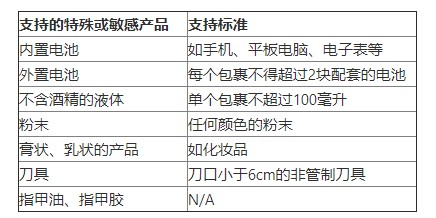 WishA+物流计划拟开启马来西亚路向_跨境电商_电商之家