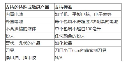 WishA+物流计划拟开启马来西亚路向_跨境电商_电商之家