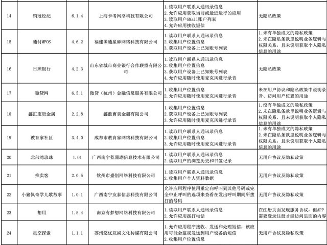 警方曝光42款违规APP 微贷网因超范围收集用户信息上榜_金融_电商之家