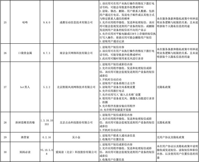 警方曝光42款违规APP 微贷网因超范围收集用户信息上榜_金融_电商之家