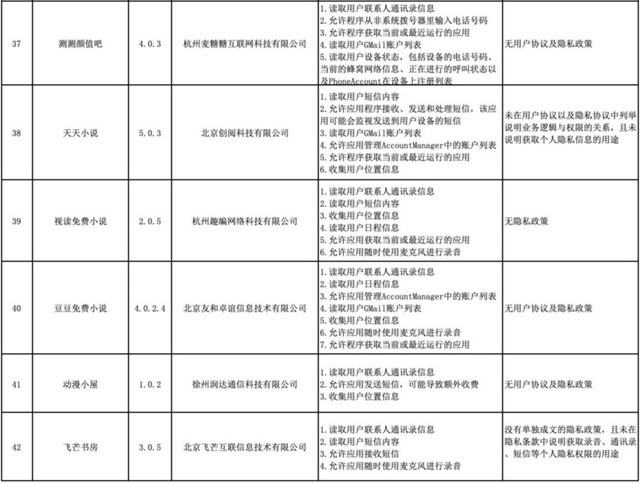 警方曝光42款违规APP 微贷网因超范围收集用户信息上榜_金融_电商之家