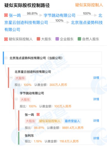 字节跳动全资收购校园社交产品“biu校园”_B2B_电商之家