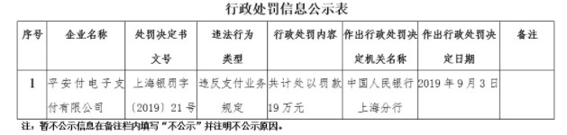 中国平安集团旗下平安付因业务违规被罚19万元_金融_电商之家