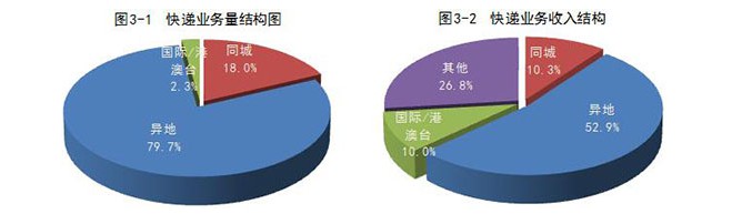 国家邮政局：1-8月全国快递业务量累计完成383.1亿件_物流_电商之家