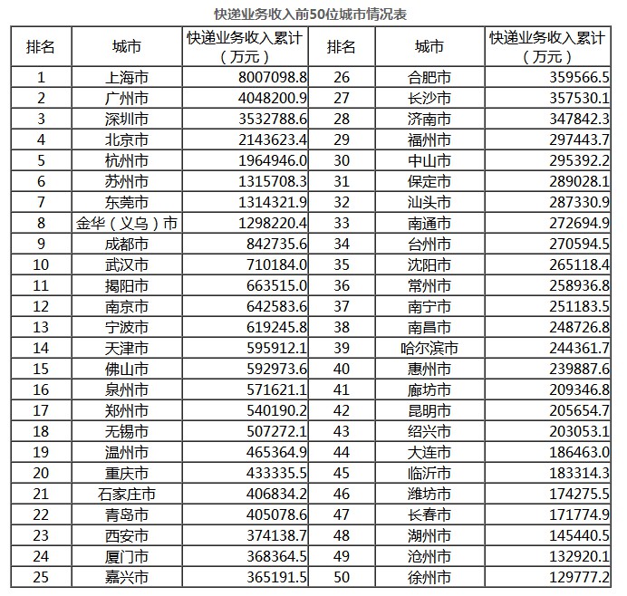 国家邮政局：1-8月全国快递业务量累计完成383.1亿件_物流_电商之家